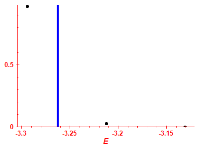 Strength function